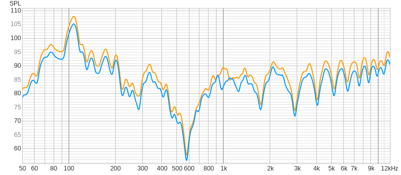 Frequency response with 1/12 octave smoothing